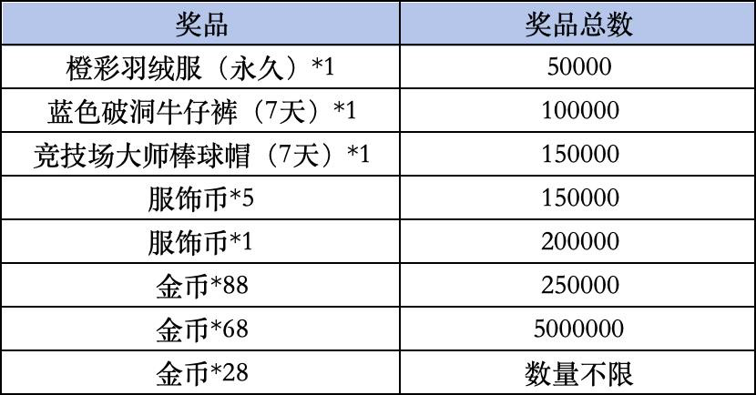 《和平精英》Livelink活动规则