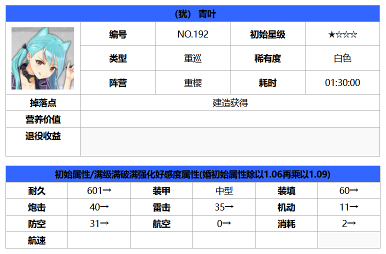 《碧蓝航线》青叶这艘船强不强 青叶属性图鉴介绍