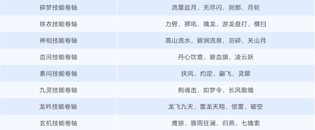 竞技调整｜详细巅峰赛以及风云汇约战规则