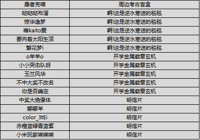 （已开奖）【福利活动】第一届抓宠大比拼 分享你的宠物赢周边