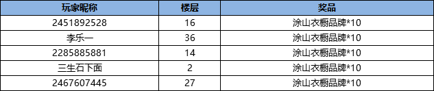 （已开奖）奢雅午后丨【涂山红红】·“甜点慕斯”形象上线