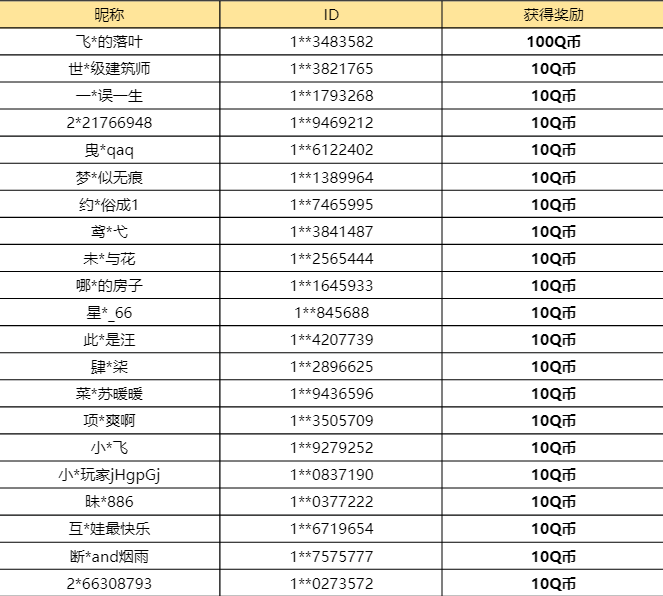 【已开奖】你最喜欢哪个软辅助英雄？