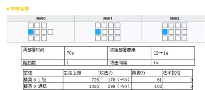 明日方舟空弦详细测评与使用指南