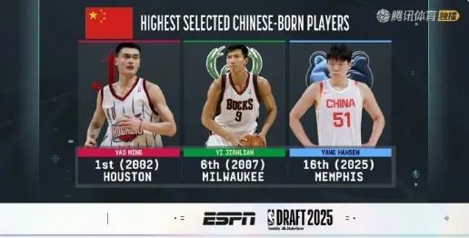 恭喜杨瀚森进入NBA，今日登录即得<限时&现役>抽卡券各*16！