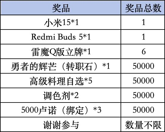 《星痕共鸣》Livelink活动规则