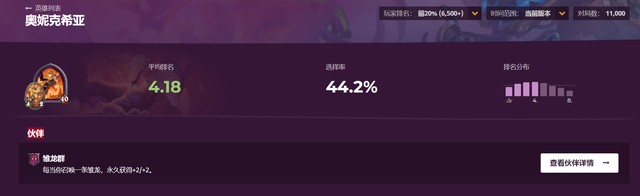 炉石传说酒馆战棋新英雄，奥妮克希亚T2中上游，晨拥排名倒数第一
