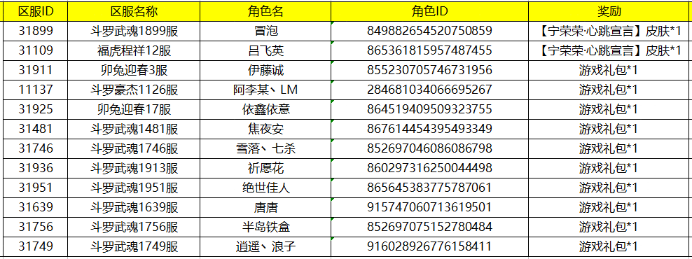 【已开奖】三生有幸，与伊共舞，参与赢取情人节限定皮肤！
