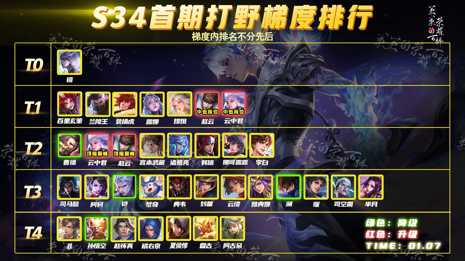 S34打野梯度排行！镜姐一枝独秀，五大野王表现出色-小米游戏中心
