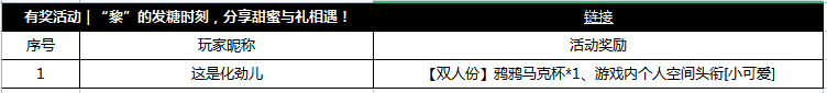 【获奖公告】5月15日至5月25日发糖时刻获奖公告
