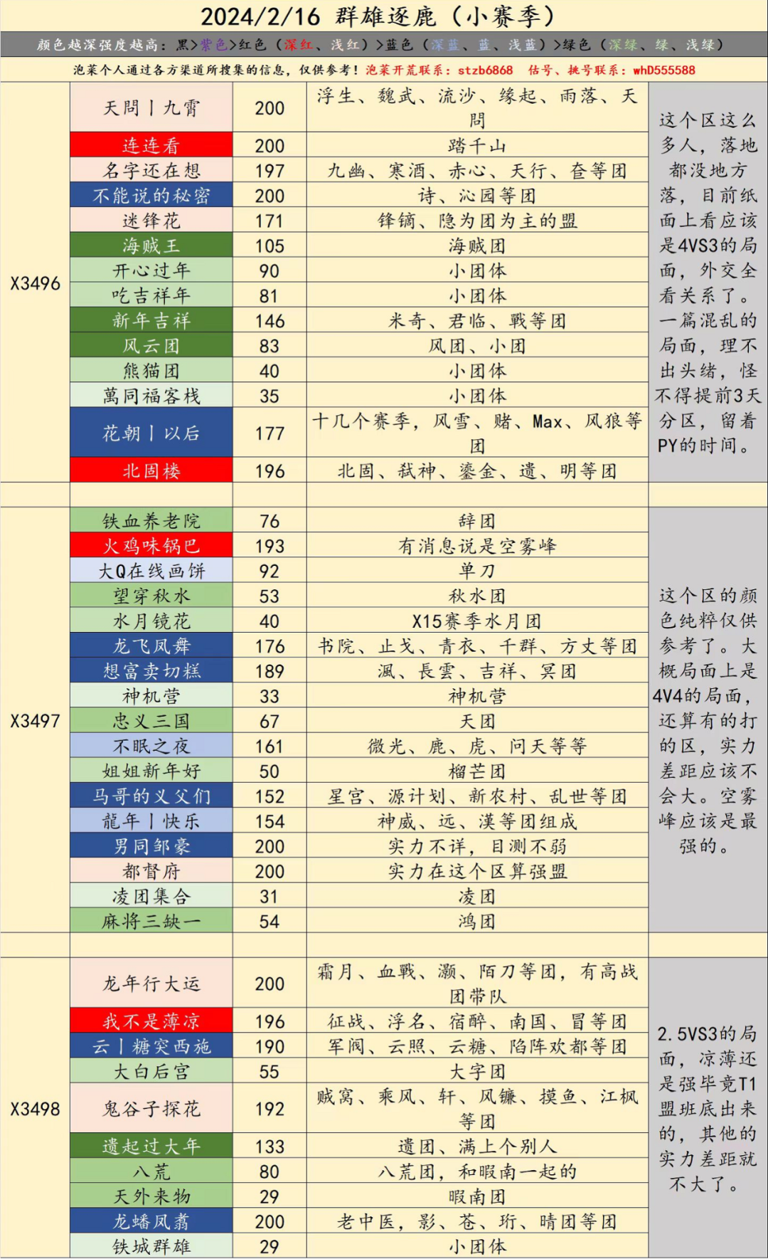 、X3496-X3518局势：“遗盟”VS“小鸡”+“瑞盟”，“雲海”以团会友！
