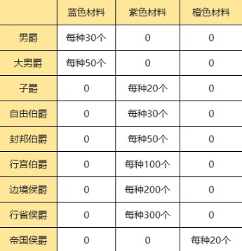 攻略|打城相关套路及思路