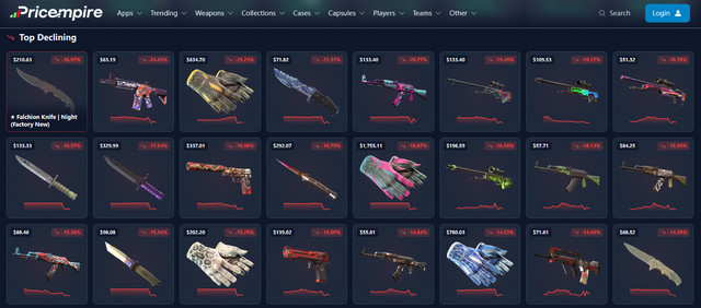 Valve戳破《反恐精英2》“饰品炒作泡沫”，原因来自神秘“外界压力”？