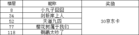 【开奖公示】福利活动丨除夕守岁！谁才是你击退“年”兽的好搭档？