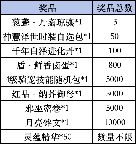 《妄想山海》livelink活动规则