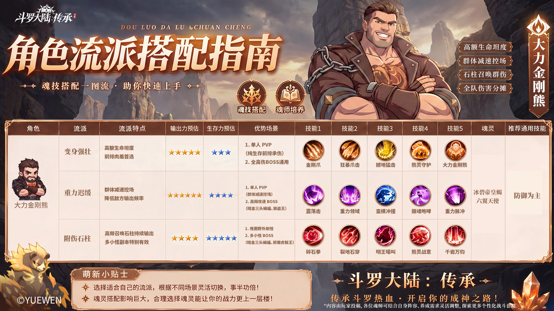 【新手流派指南 | 大力金刚熊】
