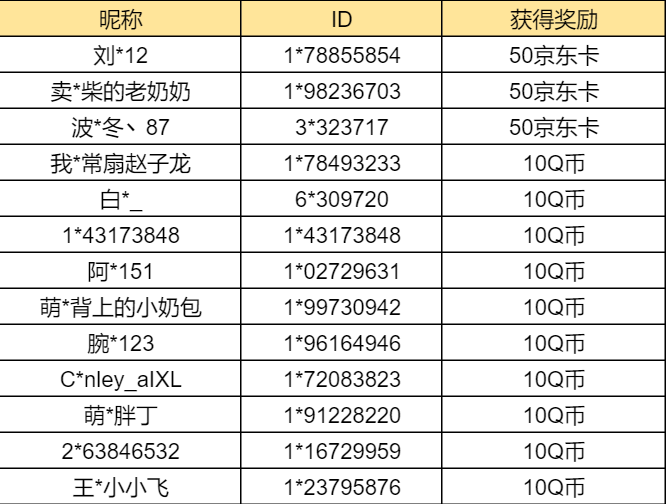 【已开奖】晒出你的最强阵容截图吧！