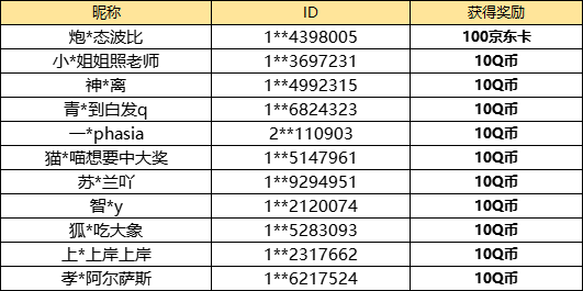 【已开奖】哪些强度一般的干员会被大家携带？