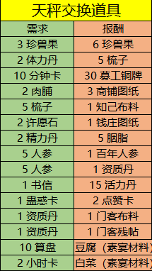 【玩家攻略】花石纲平民混分不完全指北