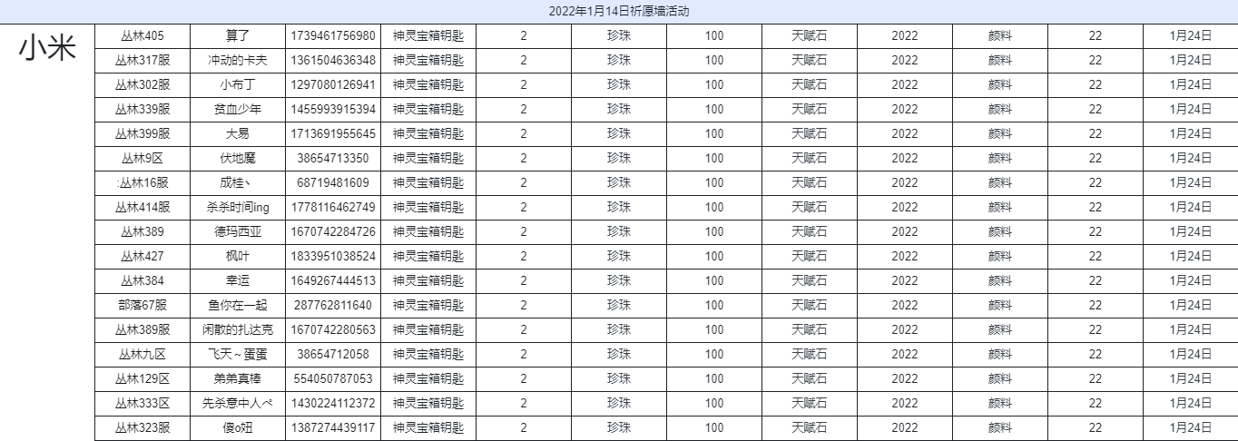 新春活动第一弹发奖公告~~ 