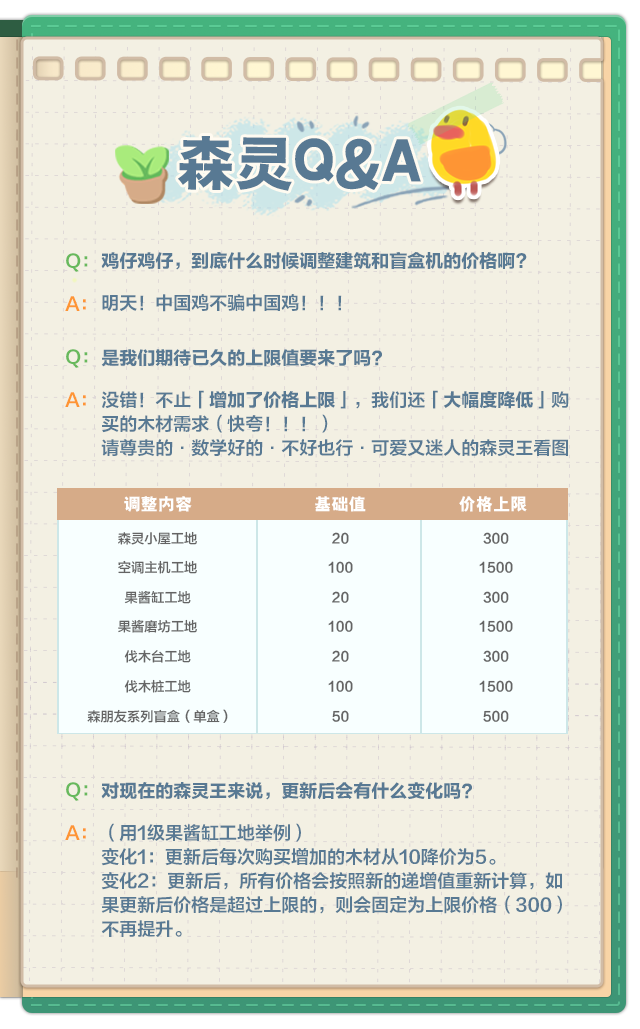 小森灵丨官方FAQ，建筑商店大幅降价和价格上限值它来啦！