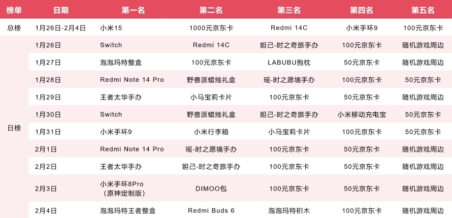 【活动start！】分享你最期待的活动奖品