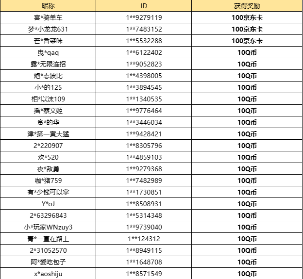 【已开奖】你认为最为无用的雕像？