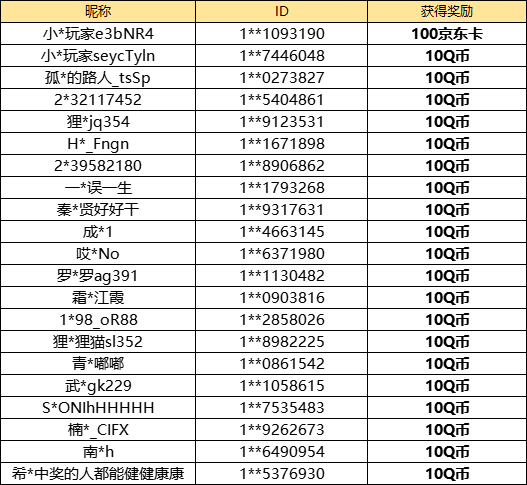 【已开奖】游戏即将开服，你最喜欢哪个预约奖励？