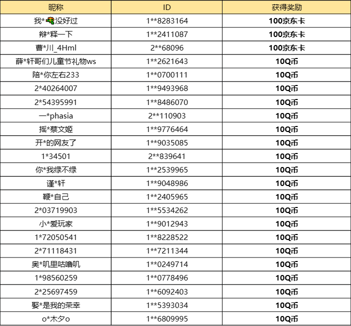 【已开奖】精灵跑酷者系列谁是你的最爱？