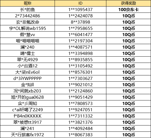 【已开奖】你最喜欢哪个预约奖励？