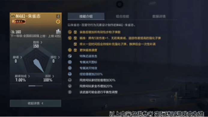 M4A1-朱雀志全面评测，辅瞄M4A1实战强度解析