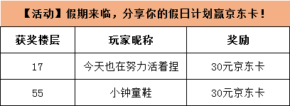 【开奖公示】【活动】假期来临，分享你的假日计划赢京东卡！