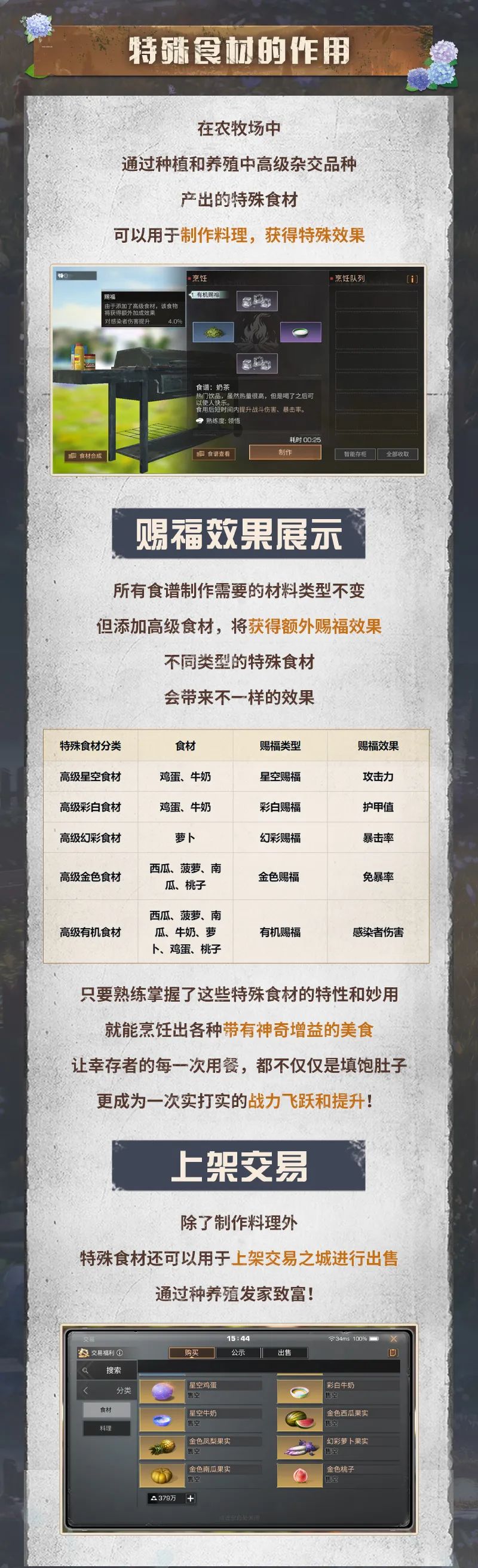 战力飙升新途径！掌握特殊食材与战术耗材