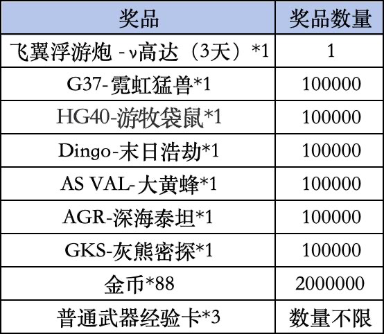 《使命召唤手游》Livelink活动规则