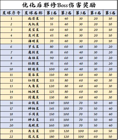 【有问必答】邪修优化方案出炉 