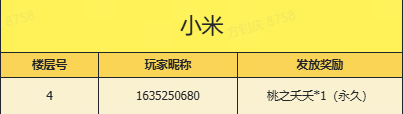 【已开奖】晒图赢奖，定格迷你美好丨拍照功能焕新上线