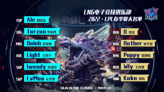 《LOL》LNG战队新赛季大名单公布 绿毛加盟