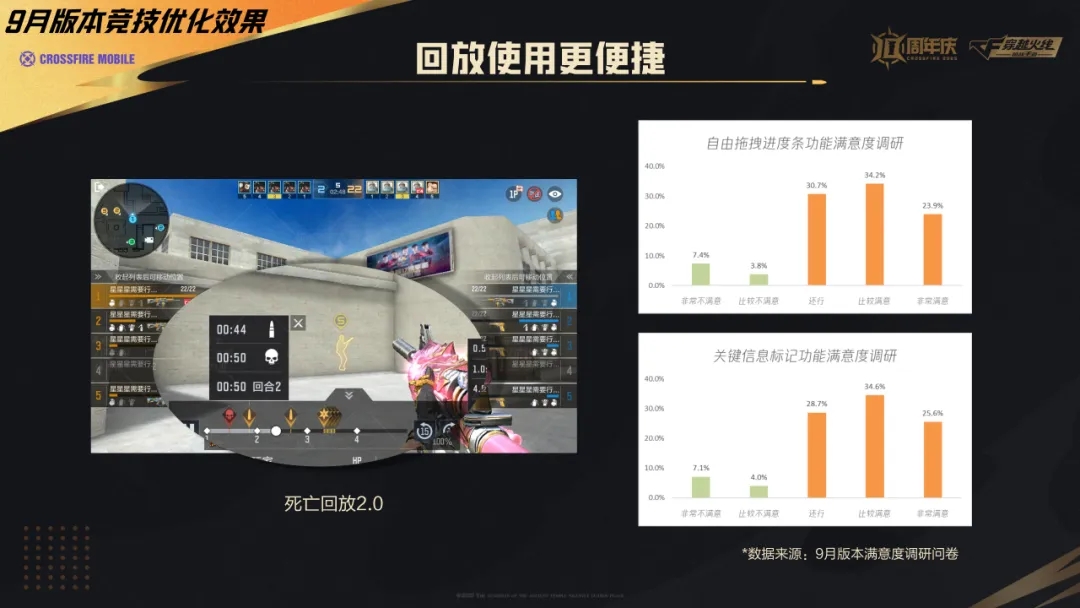 十周年版本福利与玩法前瞻回顾