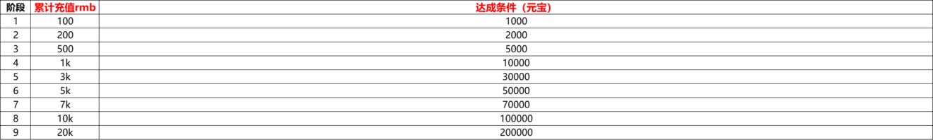 《仙魔变》单日线下返利！（9月16日）