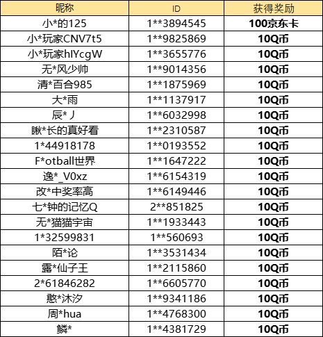 【已开奖】博士最想要的干员是哪位？