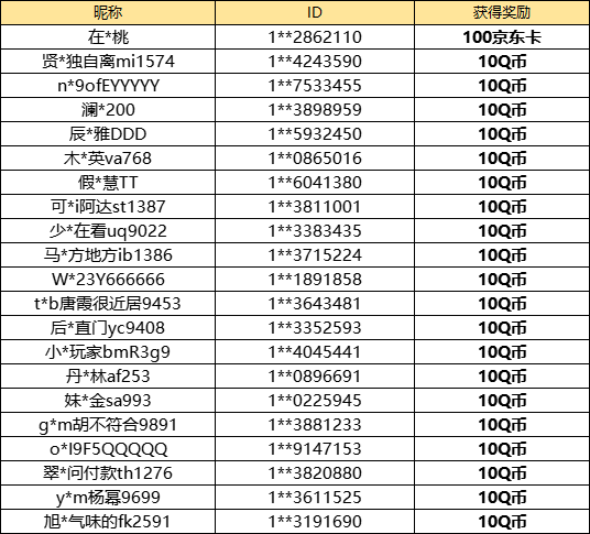 【已开奖】你认为何种强度的限定好？