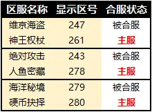 7月12日例行维护公告（部分服务器合服）