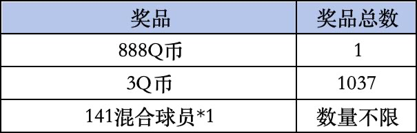 《FC足球世界》Livelink活动规则