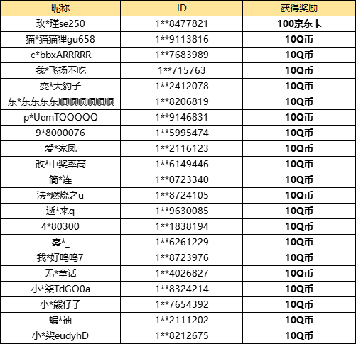 【已开奖】你心中的最强法师是谁？