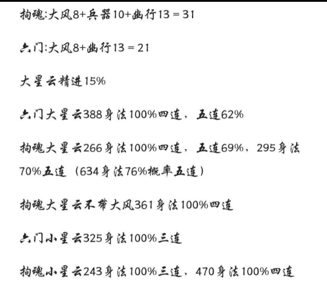萌新快速入坑指南