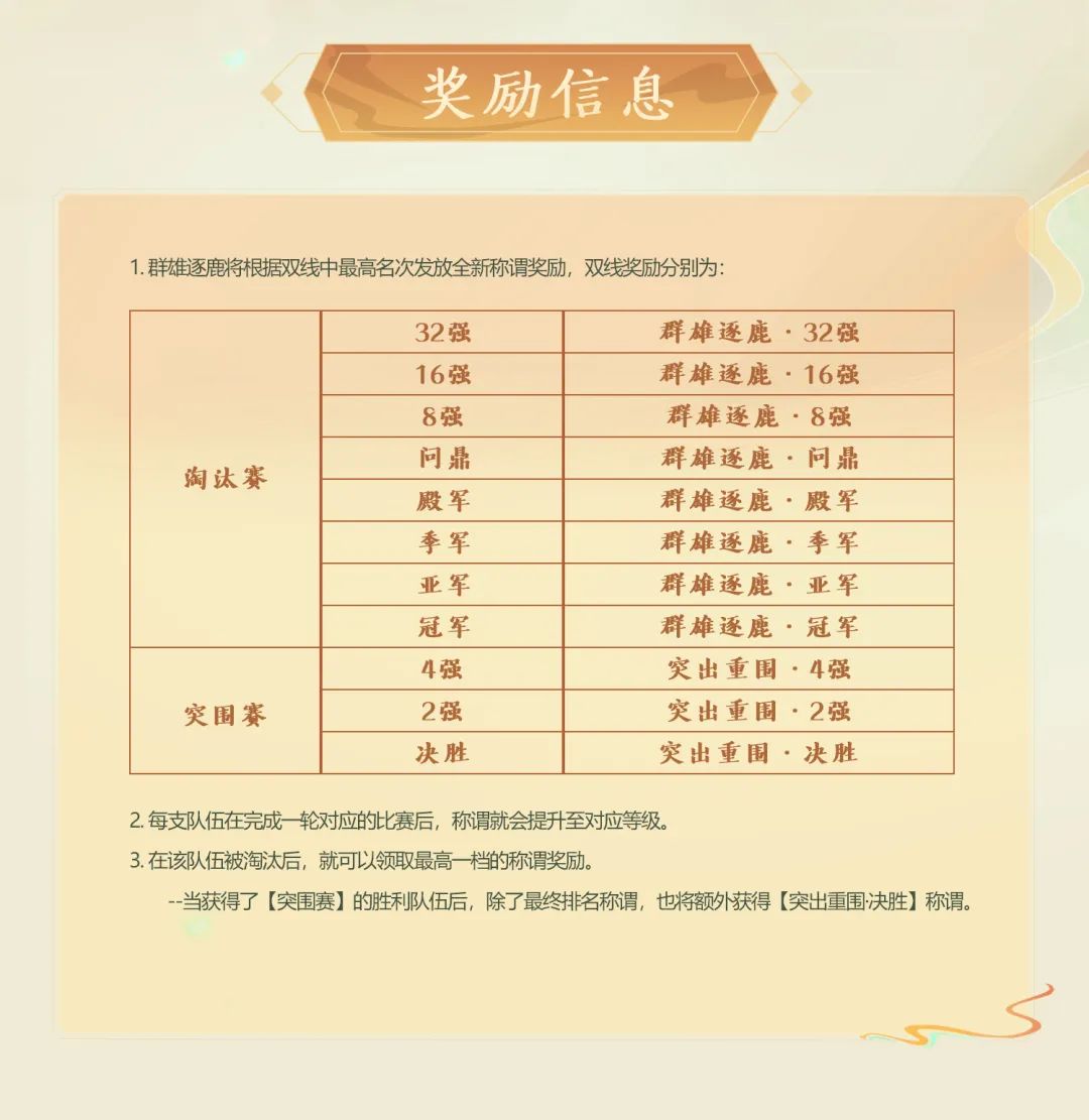 群雄赛制大改动！你不会还不知道吧？！