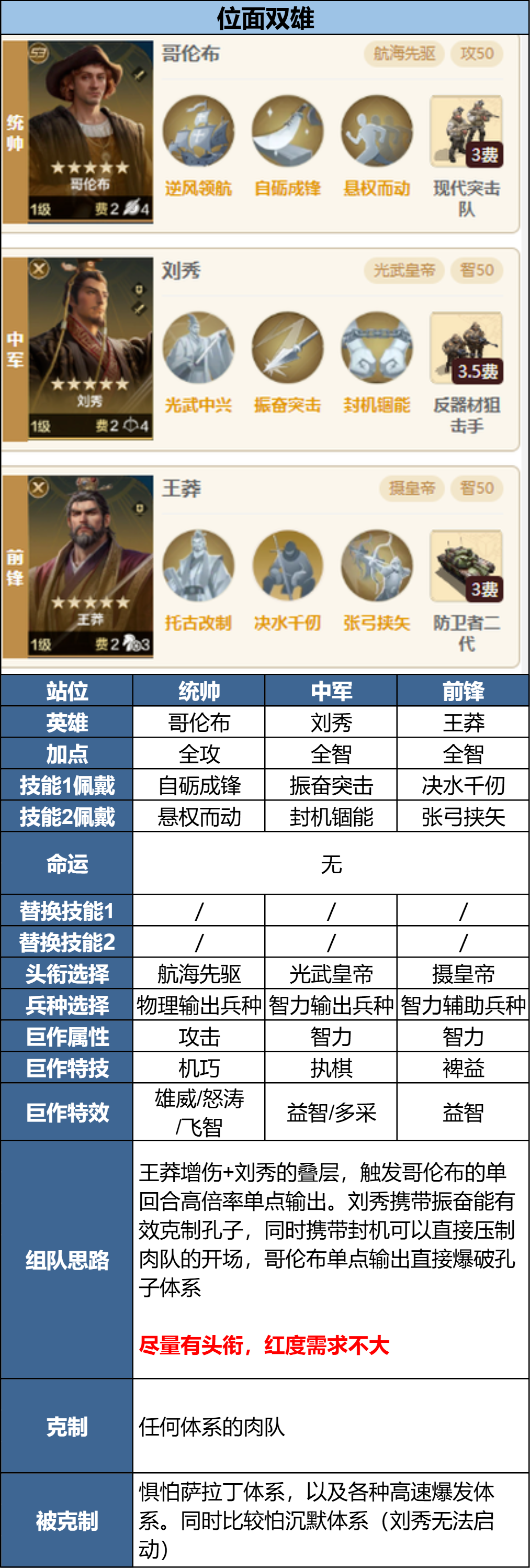【定海平波】孔子阵容克制攻略