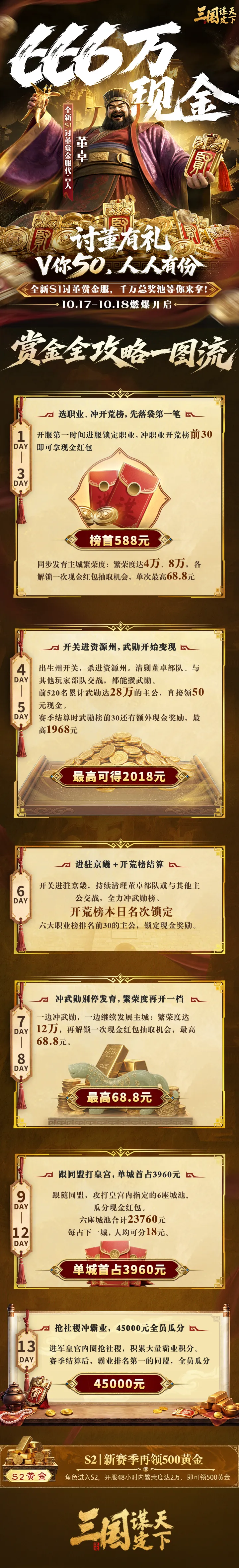 全新S1讨董赏金服一图流