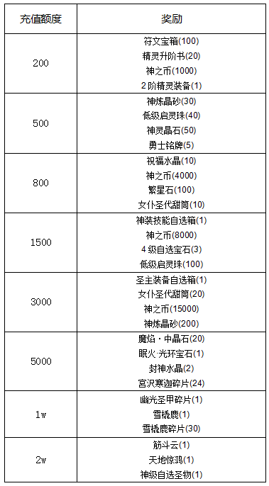  《冒险王3OL》春节献礼，冒险同行 