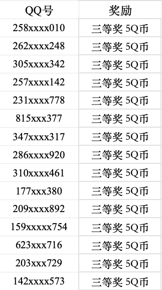 【已开奖】王者荣耀玩家快来！填问卷赢奖励啦