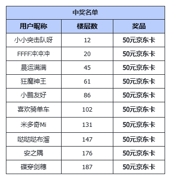 （已开奖）挥拳成光，化身英雄！《奥特曼：超时空英雄》今日全平台公测开启